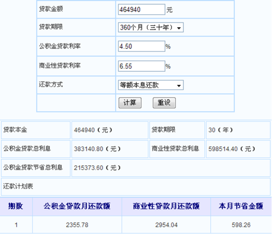 15-30年贷款计算 月供最低约2000元\/月_尚城_