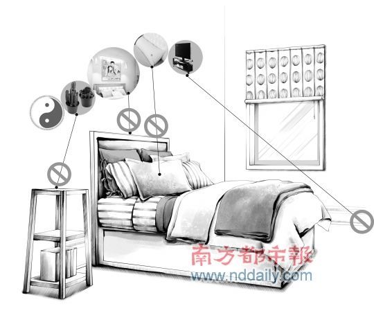 夫妻不和?卧房布局可能有问题 夫妻不和?卧房布局可能有问题