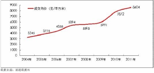 硬性成本阻碍房价下降 控制开发利润治标不治