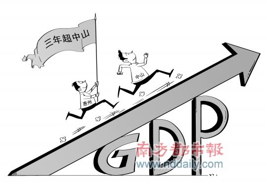 gdp增速_2019惠州gdp