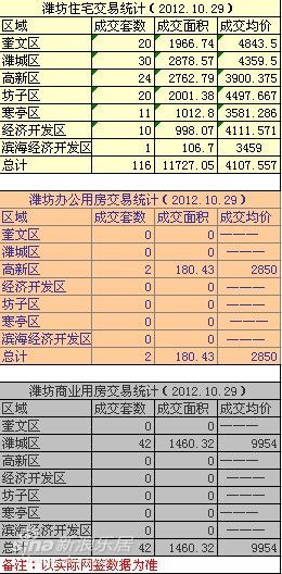 2016中国宏观经济数据_2017年宏观经济预测_2012年10月宏观数据