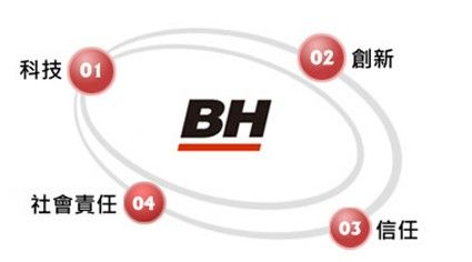 2012年中国健身器材十大品牌网上投票BH获得