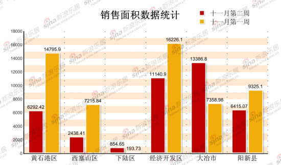 湖北黄石市各区gdp_2018年第一季度湖北各区人均GDP排名