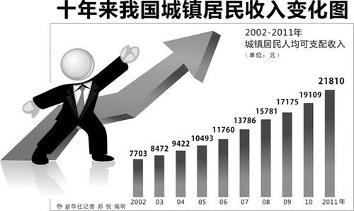 收入再分配手段_促进收入再分配