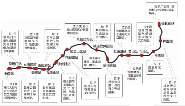 2013年南京8条地铁在建