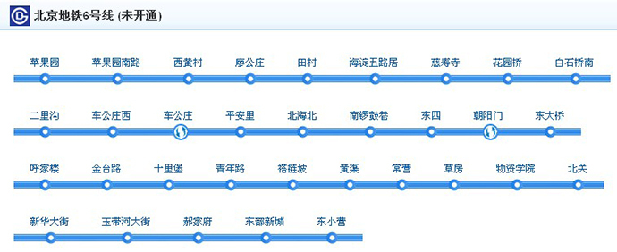 北京地铁6号线沿线楼市蓄势待发