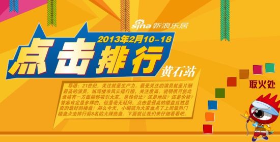 黄石房地产最新楼盘点击排行榜出炉_新盘