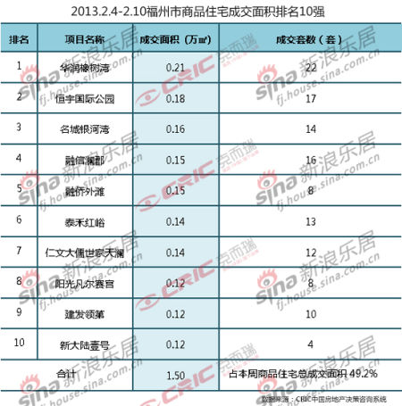 图六 图六