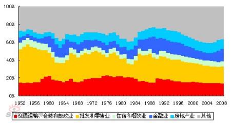 河源第三产业占经济总量的比重_河源太平古街图片