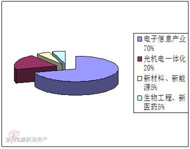 科技型企业扎堆中国硅谷 郊区化办公理念成风