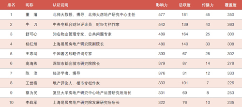 人口影响力_人口普查(3)