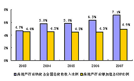 2007中国房企纳税排行榜