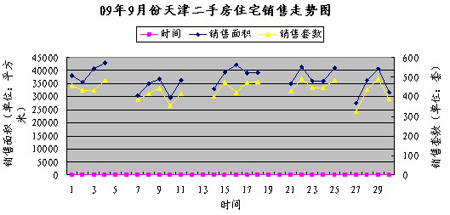 9月天津楼市销售排行榜_房地产综合门户_天津