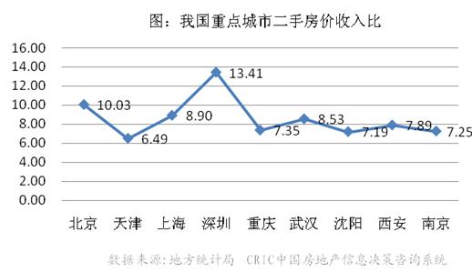 房价下跌比上涨可怕_中国的房价收入比