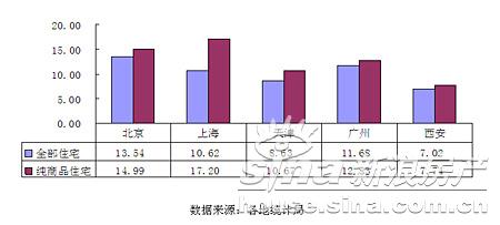 各地房价走势图_中国各地房价收入比(2)