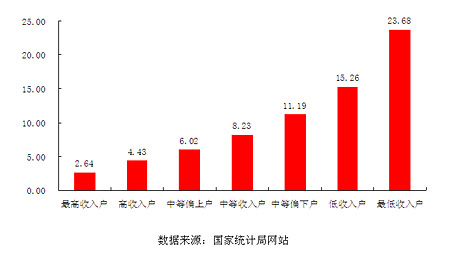 正常白带图片_正常的房价收入比(3)