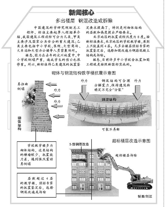 建筑抗震鉴定新国家标准下月正式实施_市场动