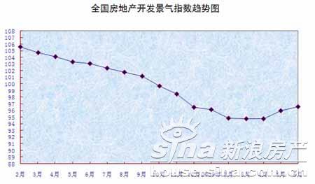 2009年上半年全国房地产市场运行情况