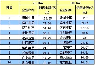 ݵ20102011귿۽