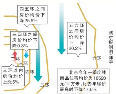 北京3月份卖房有望创近7个月新高