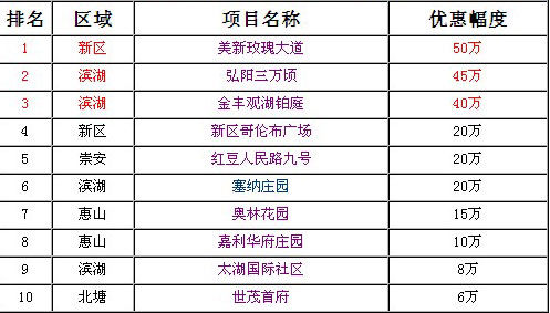 地产排名前十_郑州房地产排名前十(3)