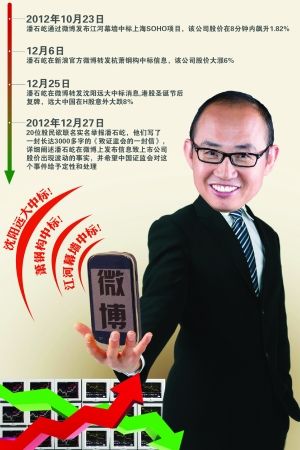 潘石屹祸从口出 微博违规泄露中标信息可能遭香港交易所调查(图1)