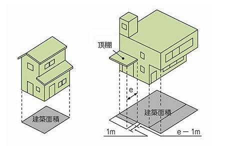 建筑面积(图)