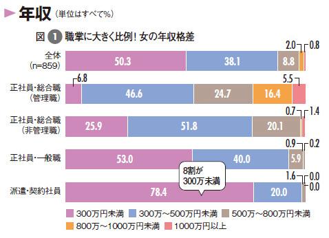 出国留学父母收入证明_留学工资收入证明