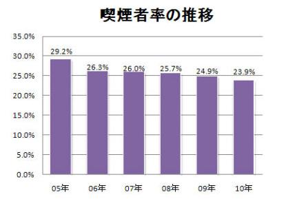 中国吸烟人口调查报告_2016中国人吸烟状况调查报告(2)