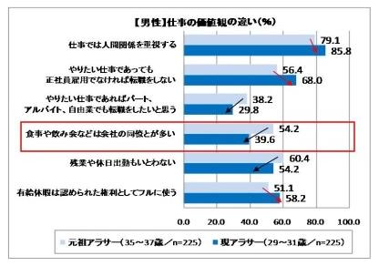 中国30岁以上人口_65岁以上人口比重超7%老少比超30%0—14岁人口比重低于30%-我省