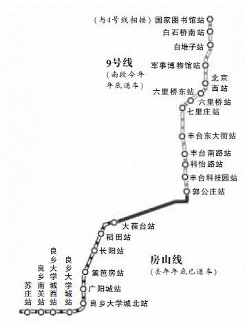 地铁9号线助力 房山长阳板块价值显现(组图)