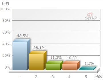 房价收入比如何算(2)