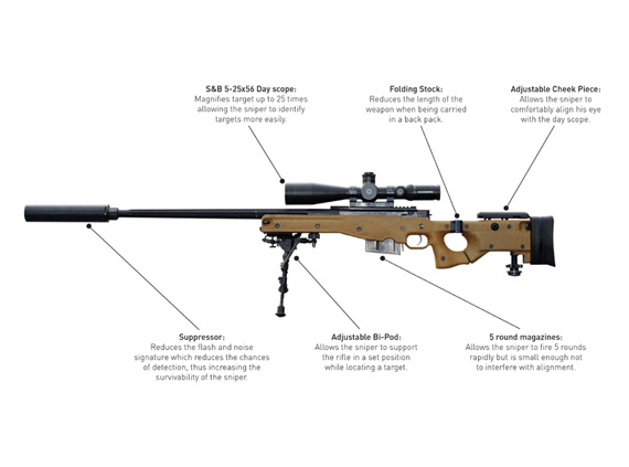 英国国防部订购580支L115A3远程狙击步枪