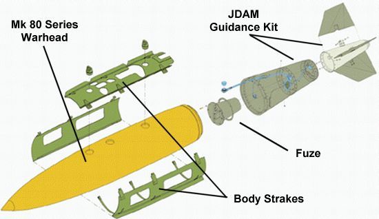 "联合直接攻击弹药"杰达姆/jdam)套件示意图