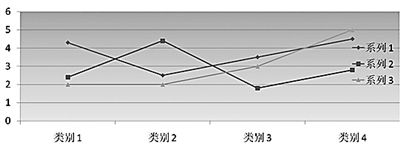 ս����ָ����̬����