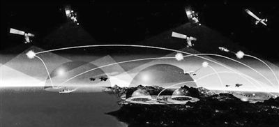 ���������Ϣϵͳ������ս��ϵʾ��ͼ