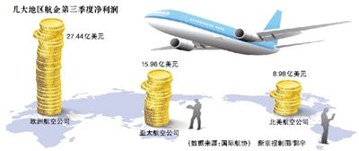 2011ȫ߳û