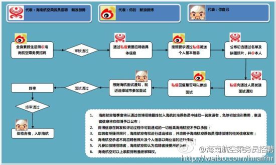 海南航空推出乘务员微博招聘模式