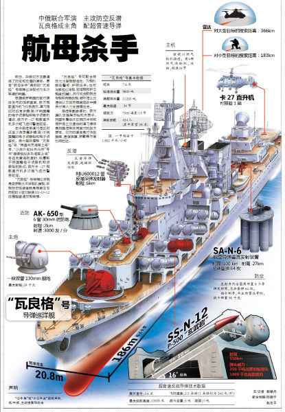 [置顶]俄瓦良格号巡洋舰成为中俄防空反潜练习练习种饱