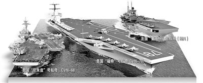 百年航母步犹健