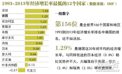 中国人口增长率变化图_人口增长率最低