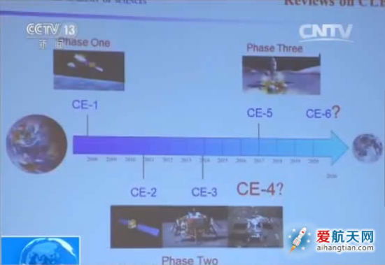 图:第二届月球与深空探测国际论坛透露的我国探月时间路线图