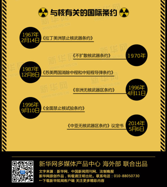 世界末日将近？英媒:冷战后全球再次面临核危机