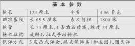 弹匣从扳机后面装入加拿大新步枪造型“奇葩”