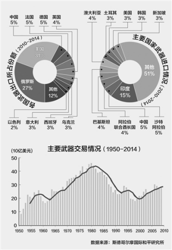 泰媒称泰国防长访华或求购两艘“元”级潜艇