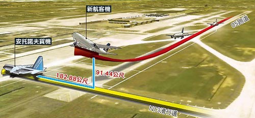 桃园机场客机险撞货机示意图。