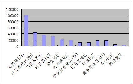 经济发展水平_...中国 中国数字经济发展报告(3)