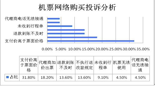 去哪儿服务升级　打造首个机票消费服务标准