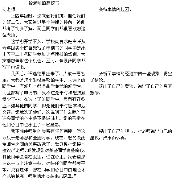 {古诗感悟1000字作文}.