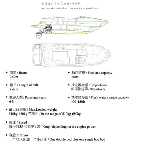 游艇详细参数二